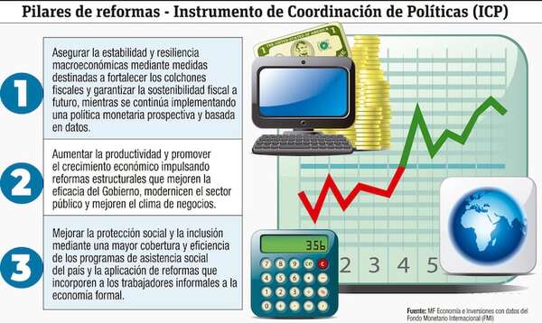 Programas del Fondo Monetario Internacional en Paraguay - Económico - ABC Color