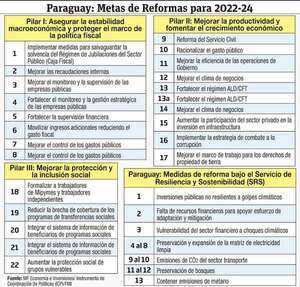 ¿Qué ha pasado con programas del FMI en Paraguay? - Económico - ABC Color