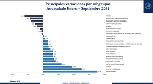 Descuentos de hasta el 40% en campaña de abaratamiento de la canasta básica | Locales | 5Días