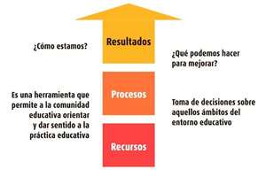 Evaluación por competencias (38) - Escolar - ABC Color