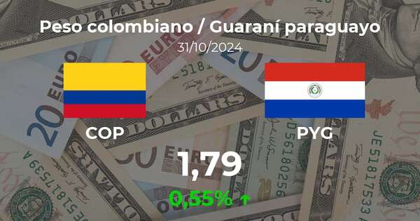 Peso colombiano / Guaraní paraguayo en Paraguay hoy: precio del 31 de octubre - Cotizaciones - ABC Color