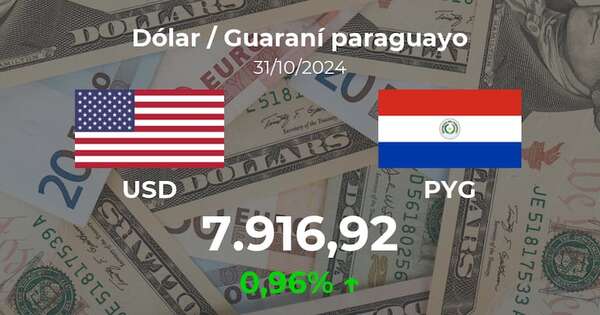 Dólar / Guaraní paraguayo en Paraguay hoy: precio del 31 de octubre - Cotizaciones - ABC Color