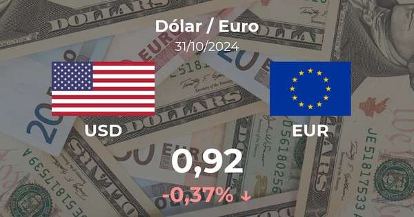 Dólar / Euro en Paraguay hoy: precio del 31 de octubre - Cotizaciones - ABC Color