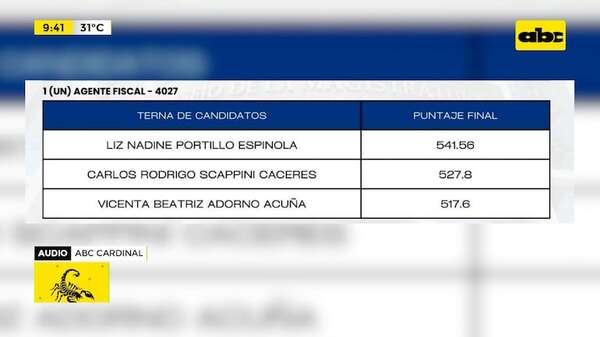 Fiscal suspendida por cajonear caso integra terna para volver al Ministerio Público - ABC Noticias - ABC Color