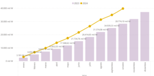 Movimiento bursátil en Paraguay llegaría a los US$ 6.000 millones al cierre de este año | Locales | 5Días