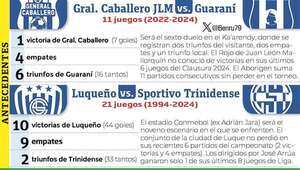 Torneo Clausura-Fecha 18: Partidos en Mallorquín y Luque - Fútbol - ABC Color