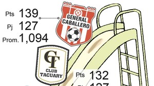 Tobogán del descenso: Tres equipos, dos lugares para la temporada 2025