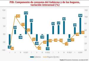 Informe de consumo y comportamiento de principales variables - Económico - ABC Color