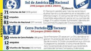 Torneo Clausura: ganar es una obligación - Fútbol - ABC Color