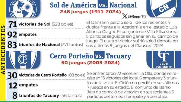 Torneo Clausura: ganar es una obligación - Fútbol - ABC Color