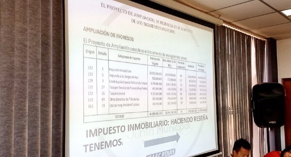 Varios cuestionamientos a ampliación presupuestaria - San Lorenzo Hoy