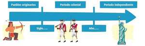 La línea del tiempo, una  herramienta para todos los niveles - Escolar - ABC Color