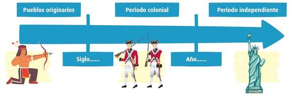 La línea del tiempo, una herramienta para todos los niveles - Escolar - ABC Color