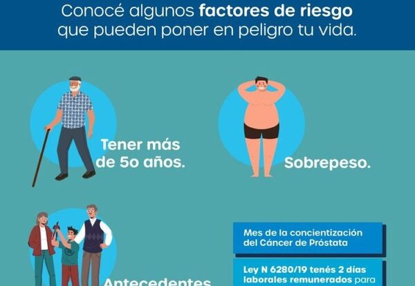 Recuerdan factores de riesgo para desarrollar cáncer de próstata