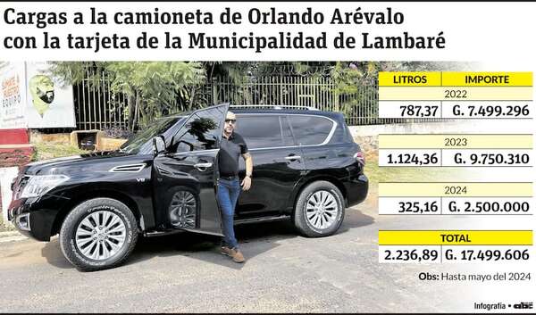 Más de 2.230 litros de combustible se habrían cargado al vehículo de Arévalo - Política - ABC Color