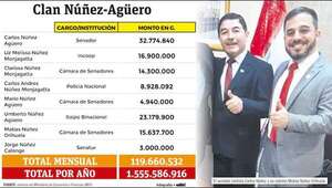 Comisario Núñez y allegados llevan del Estado más de G. 1.555 millones al año - Política - ABC Color