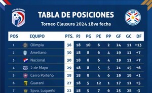Olimpia en el Este tratará de acercarse cada vez más al titulo