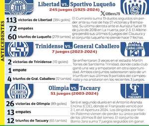 Torneo Clausura-Fecha 19: Olimpia agita noche de sábado - Fútbol - ABC Color
