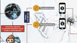 ¿Cómo operan las cuentas “mulas”?