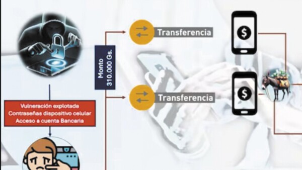 ¿Cómo operan las cuentas “mulas”?