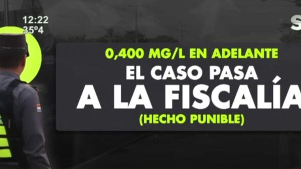 Multas por Manejar en Estado Etílico: Paraguay Refuerza la Tolerancia Cero - SNT