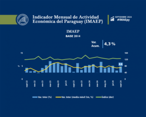 Crecimiento económico acumulado alcanza el 4,3% a septiembre | Economía y Finanzas | 5Días