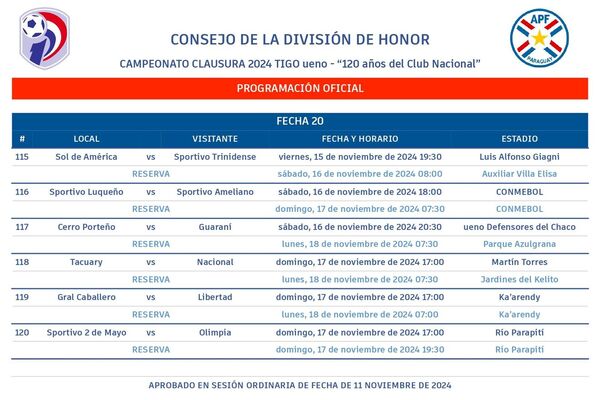 En Pedro Juan Caballero se puede definir el torneo Clausura de Fútbol - .::Agencia IP::.