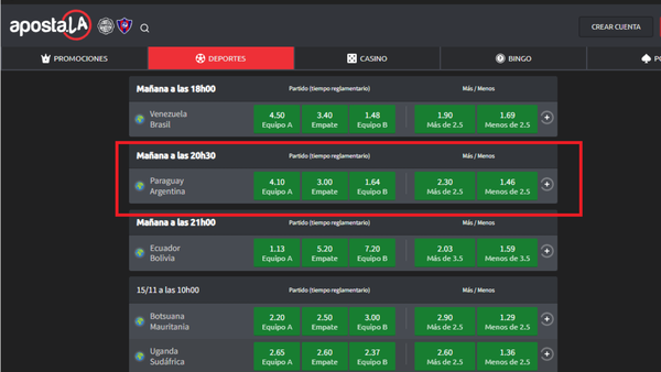 ¿Cuál es el pronóstico para la Albirroja?