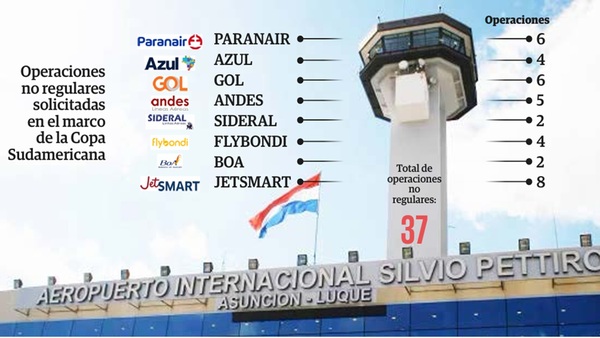 Dinac recibe solicitudes de 37 vuelos adicionales por la final de la Copa Sudamericana | Locales | 5Días