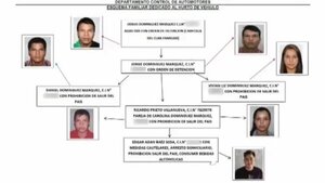 Domínguez Márquez, una familia de robacoches: Cayó uno de sus miembros