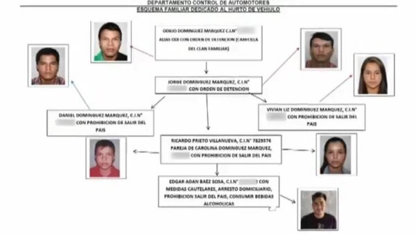 Domínguez Márquez, una familia de robacoches: Cayó uno de sus miembros