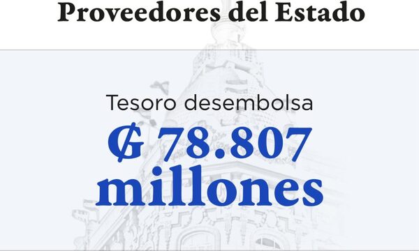 Tesoro Público paga más de G. 78.000 millones a proveedores del Estado