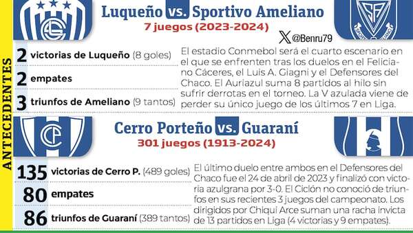 Fútbol paraguayo: En otras circunstancias eran partidos relevantes - Fútbol - ABC Color
