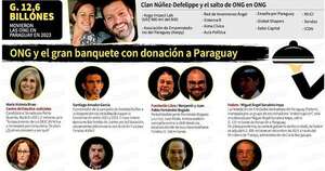 La Nación / Oenegés usadas para política y lucro deberán rendir cuentas