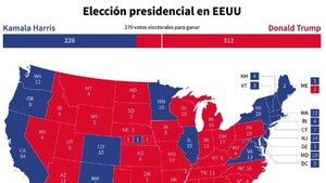 El efecto Trump