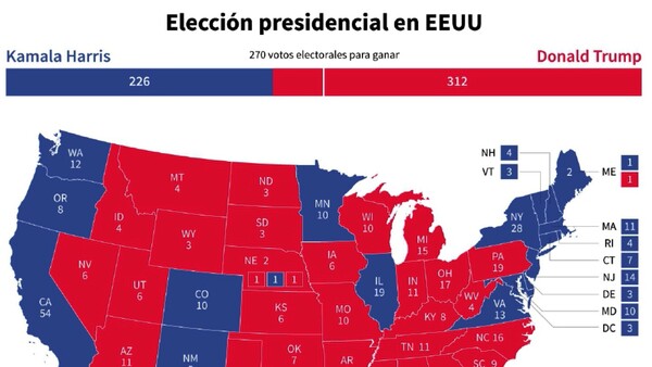 El efecto Trump