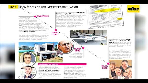 Abren nueva causa contra Erico por venta de la avioneta que usaron Marset y “Tío Rico” - ABC Noticias - ABC Color