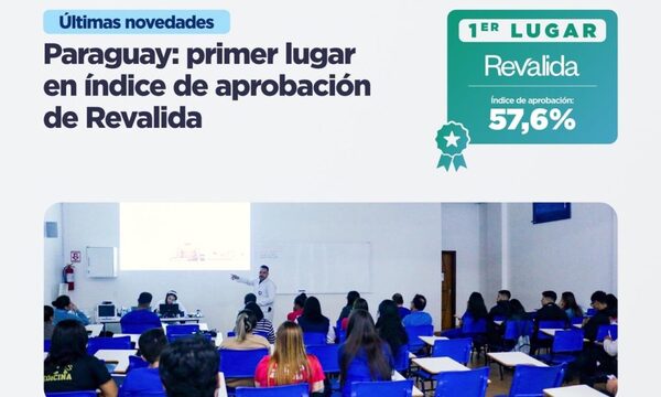 Médicos formados en Paraguay lideran examen de revalidación en Brasil