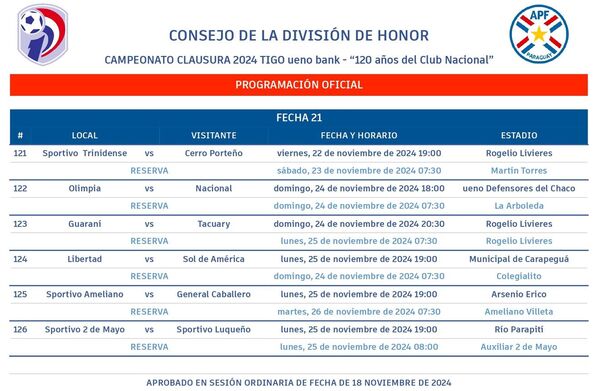 Olimpia prepara un gran festejo por el campeonato numero 47 - .::Agencia IP::.