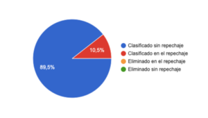 Resultado Encuesta: ¿Nos vamos al Mundial?