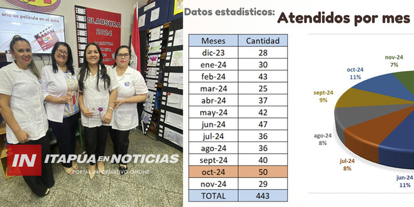 SE REALIZÓ LA CLAUSURA DEL AULA HOSPITALARIA DEL HOSPITAL REGIONAL DE ENCARNACIÓN - Itapúa Noticias