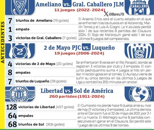 Torneo Clausura: El Danzarín no puede fallar el paso - Fútbol - ABC Color