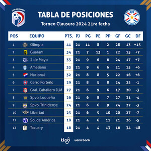 Este viernes concluye oficialmente el torneo Clausura de Fútbol - .::Agencia IP::.
