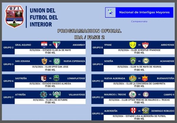 La Unión del Fútbol del Interior (UFI), oficializa el Campeonato Nacional Interligas 2024/2025