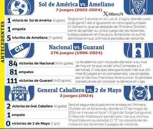 Torneo Clausura: Hoy, el último día - Fútbol - ABC Color