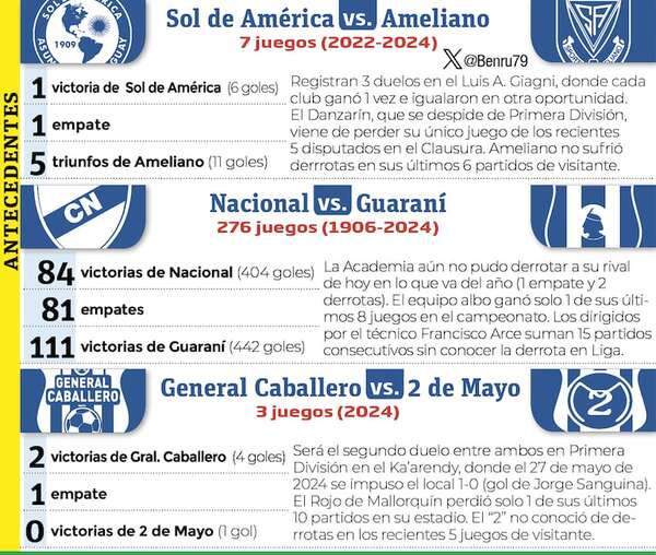 Torneo Clausura: Hoy, el último día - Fútbol - ABC Color