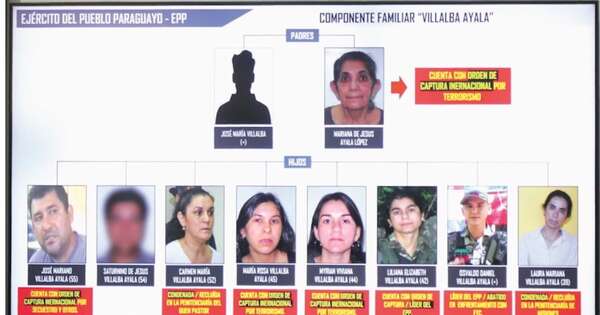 Diario HOY | Jueza pide extradición de seis mujeres del clan Villalba
