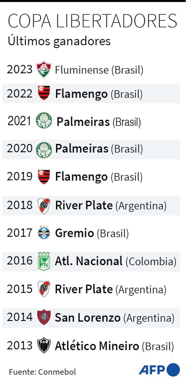 La sexta final brasileña - Fútbol Internacional - ABC Color