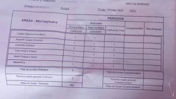 Adolescente se fue de la casa porque su mamá le reclamó sus malas calificaciones - Noticiero Paraguay