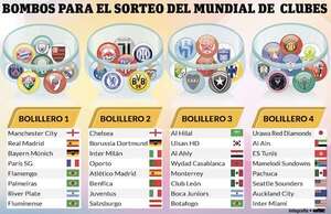 Mundial de Clubes 2025: El bolillero entra en acción - Fútbol Internacional - ABC Color
